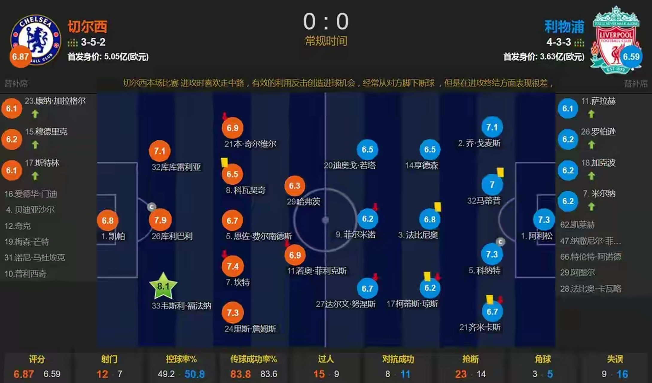 乐鱼体育官方入口-法甲赛程吃紧，切尔西冲刺阶段扳平良机，媒体盛赞，医务组通报恢复