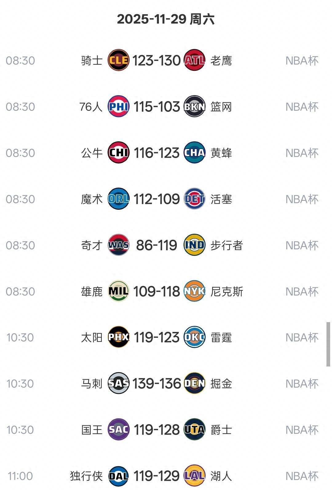 -风云突变上海海港今晨止住颓势，NBA常规赛版图或变，信心回归，数据趋势出现新变化
